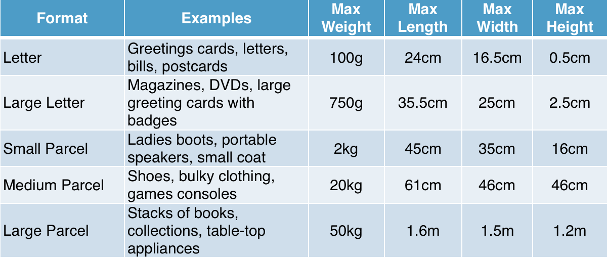 postage-sizes-parcel-sizes-5-common-items-and-their-postage-sizes-parcel2go