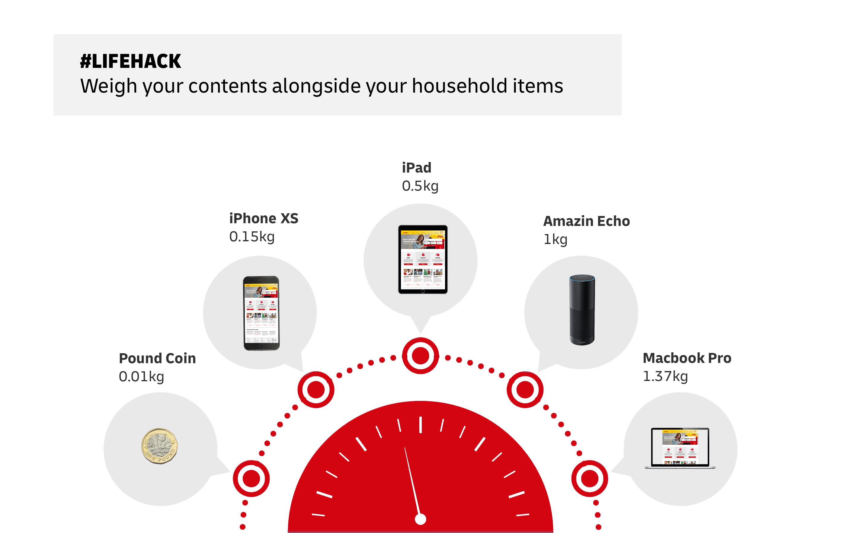 Measure against household items diagram