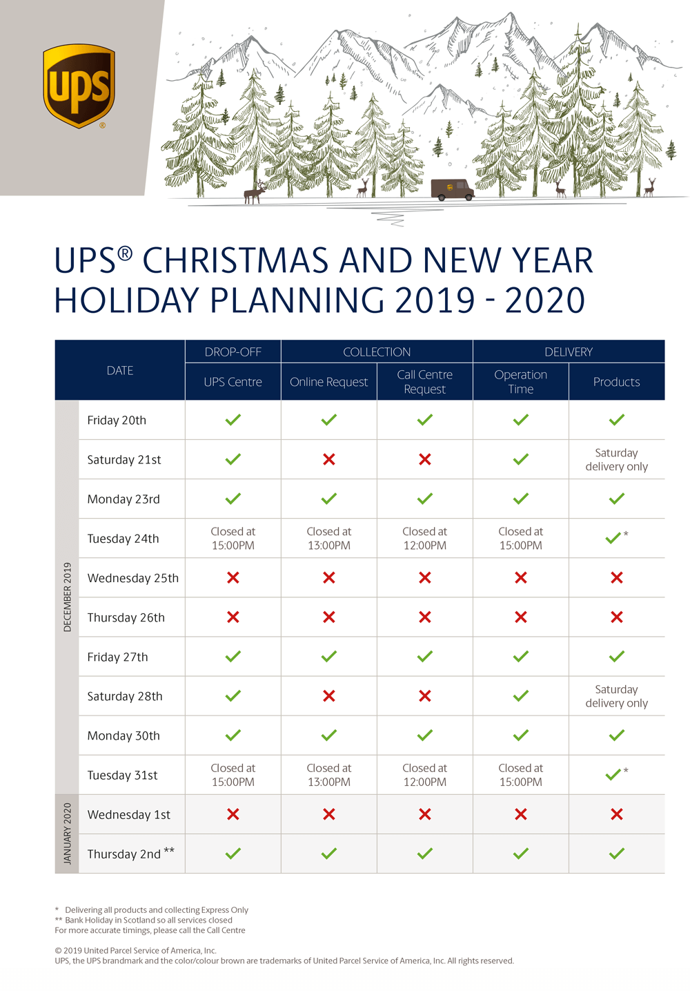 Does Ups Ground Deliver On Christmas Eve 2022 Christmas Shipping Dates